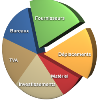 auto-entrepreneur Comptable Comptable, bezons 
