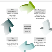 Photo de Secrétaire à Aix En Provence