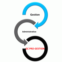 Photo de Comptable à St Andre De Corcy