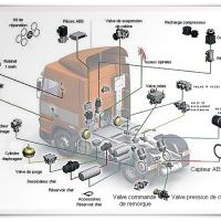 Photo de Mécanicien auto à Chareil Cintrat