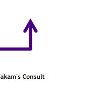 Photo de Comptable à Antananarivo