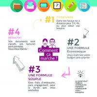 auto-entrepreneur Secrétaire Secrétaire, PAU 