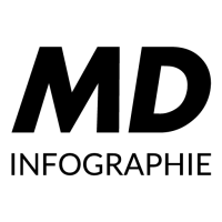 Graphiste à Évreux