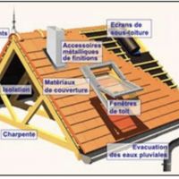 auto-entrepreneur Couvreur Couvreur, GRAND COURONNE 