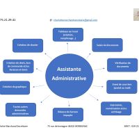 Photo de Secrétaire à Herbignac