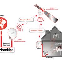 auto-entrepreneur Technicien réseau Technicien réseau, MARSEILLE 6EME ARRONDISSE 13