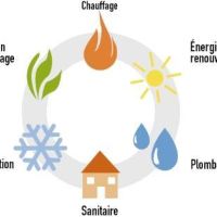 Photo de Plombier à St Gilles