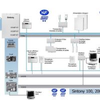 Installateur dalarme confirme CADENET