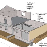 Maçonnerie général rénovation  Aix en provence